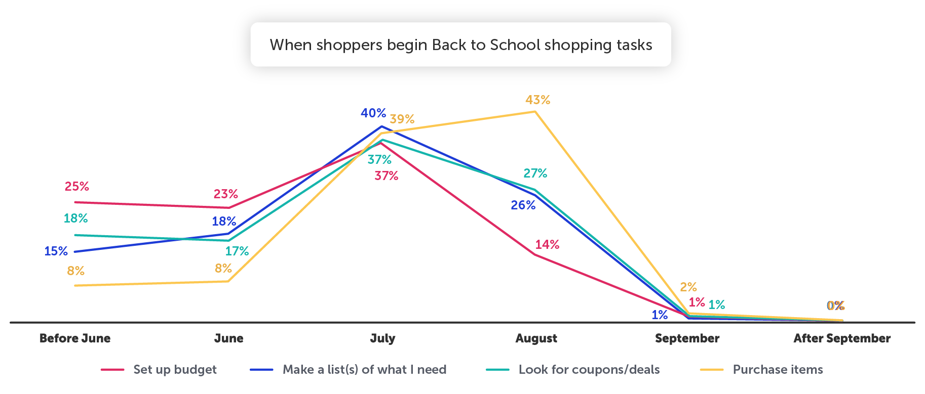Back to School 2023 Guide Seasonal Trends to Build Your Marketing Strategy
